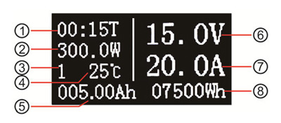 Panelový multifunkční měřák OLED 100V 20A DC - displej Panelový multifunkční měřák OLED 100V 20A DC - displej