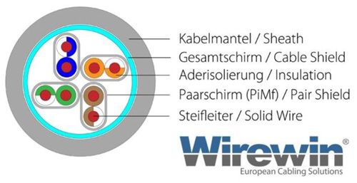 Kabel Ethernet STP