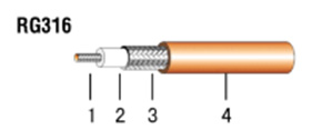 Kabel RG316