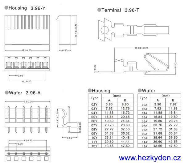Konektory CH3.96mm - rozměry