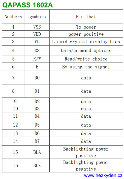 LCD modul QAPASS 1602A - pinout