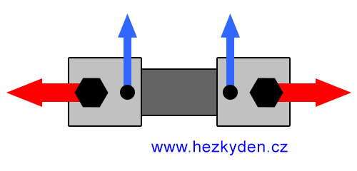Připojení proudového bočníku do obvodu