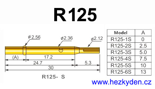 Pouzdro R125