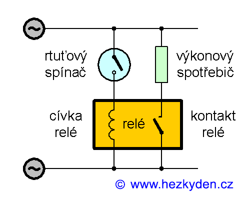 Posílení rtuťového spínače pro střídavé napětí