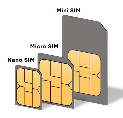 SIM karta MiniSIM MicroSIM NanoSIM